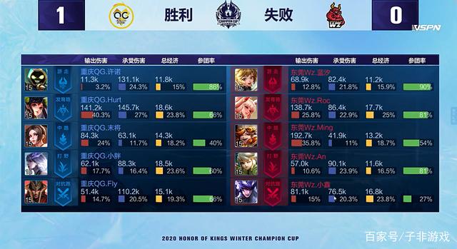 通过本次赛 通过本次赛