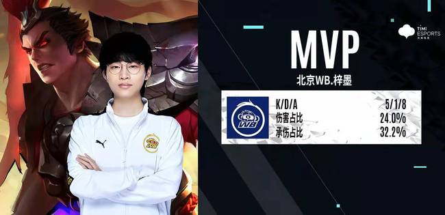 尽管张帅组 尽管张帅组